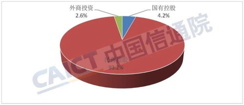 全國第二類增值電信業務企業數量持續增長，彰顯行業活力