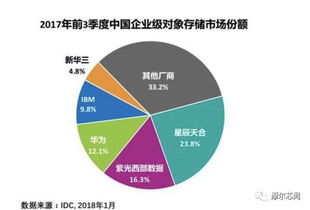 華為內部分紅創新高 薪酬體系再引熱議，行業動態聚焦芯片與軟件開發