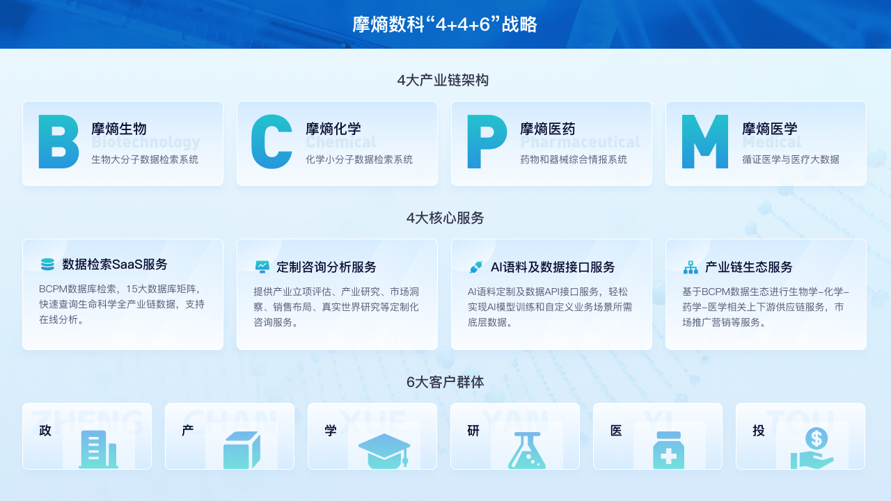 數(shù)據(jù)探索2024中國生物醫(yī)藥新格局 摩熵?cái)?shù)科亮相全國藥品研發(fā)及技術(shù)交易年會(huì)，引領(lǐng)信息技術(shù)咨詢服務(wù)新浪潮