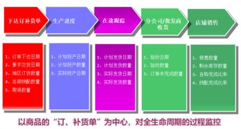 智慧零售新篇章 商品數(shù)字化如何重塑報(bào)刊零售的未來(lái)